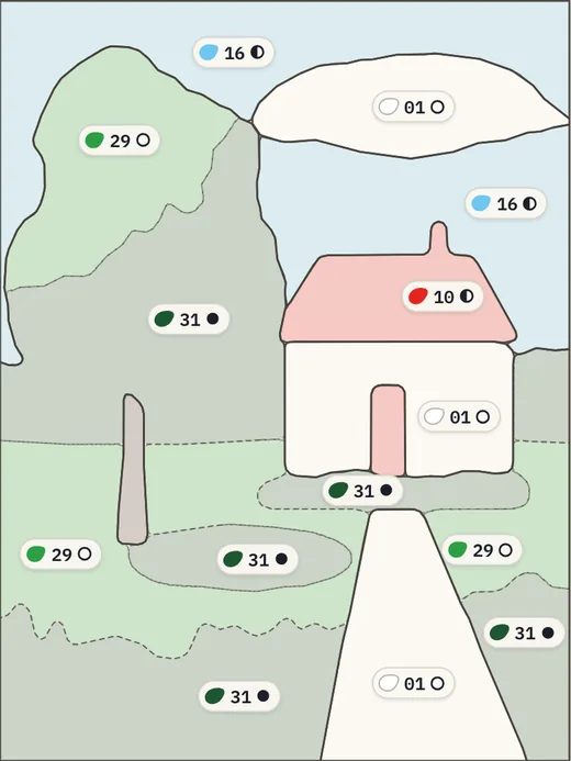 The same scene as zones, each labelled with a marker number and a tone